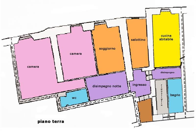 PLANIMETRIA